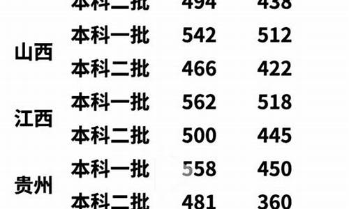 高考分数线有降吗,高考分数线会下调吗