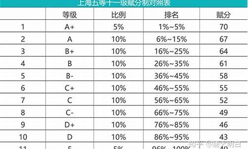 江苏高考等级划分对照表_江苏高考等级划分