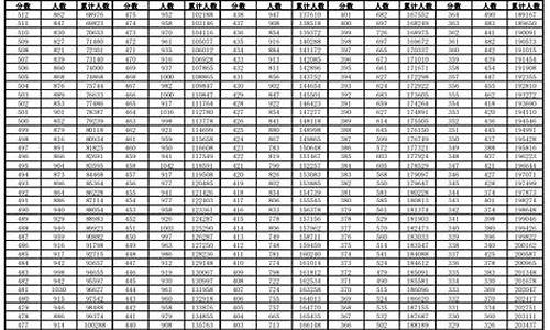 安徽高考2017一分一段_安徽高考2017一分一段表