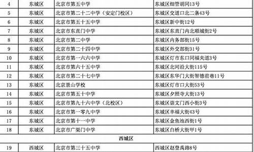 北京高考信息网,北京高考信息