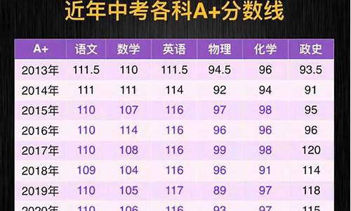 中考分数线等级划分标准河南,中考成绩分数线是多少2021河南