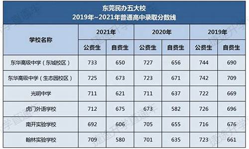 2020年东莞高考喜报_2015东莞高考排名