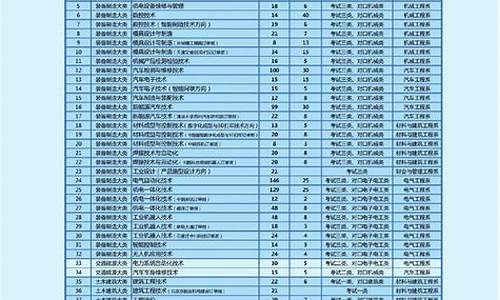 2024单招院校录取分数线河南,河南省单招录取分数线