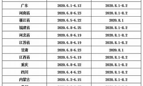 副高考试时间_副高考试时间2023