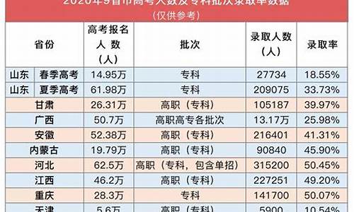 2015高考多少人_2015高考人数统计全国