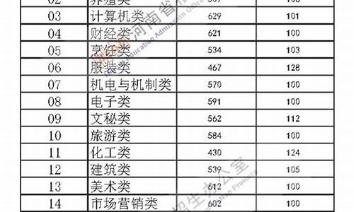 2020年高考录取线是多少_预计2020年高考录取线