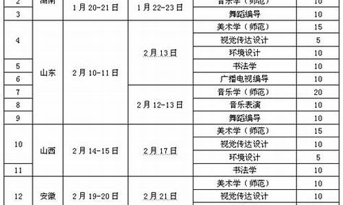 2017年江苏高考总分多少,江苏高考2017时间