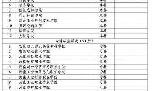 2021河南对口招生本科学校,河南对口招生本科院校