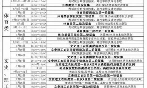 吉林市2017高考人数,吉林省2017年高考人数