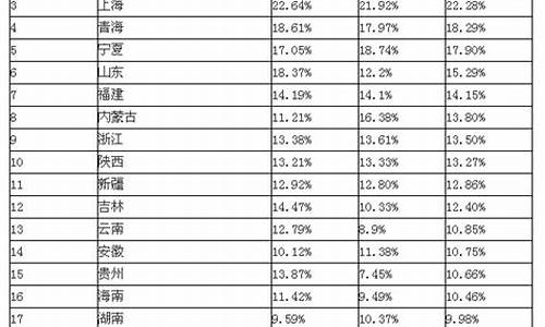 山东今年高考难度分析,山东今年高考难度分析图