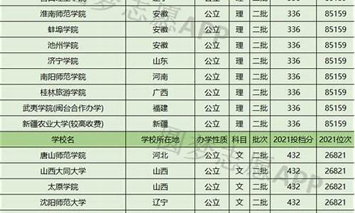 分数线最低的二本公立大学_分数线最低的二本公立大学