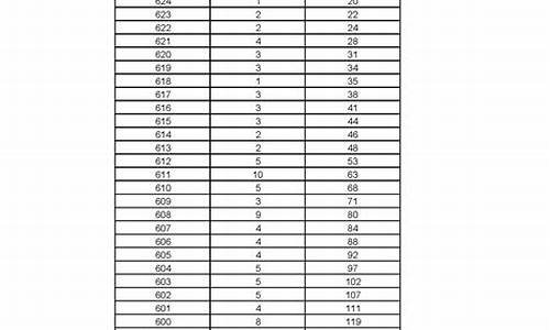 2014年黑龙江高考录取分数线,2014年黑龙江高考分数线