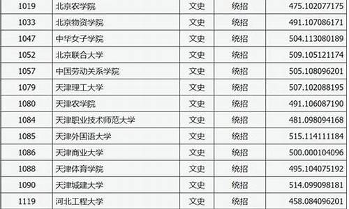 山西高考投档线2018,山西高考投档线2014