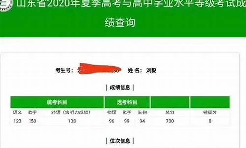 商河高考成绩2015,2020年商河高考