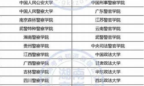 2016湖南高考志愿时间,2016年湖南高考什么卷