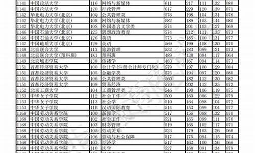 2016重庆高考情况_16年重庆高考