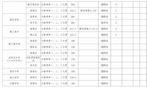 青岛最好高中分数线_青岛高中学校排名及分数线