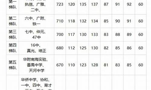 初中初一考试分数查询,初一查分数平台2021