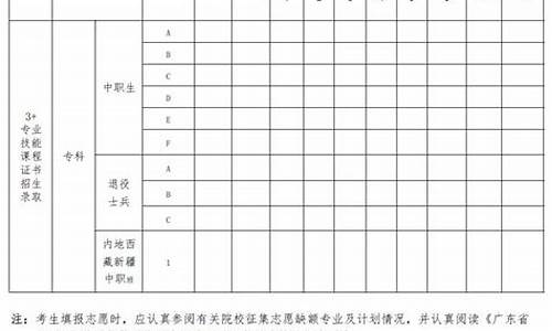 2016广东高职高考分数线_2017广东高职高考