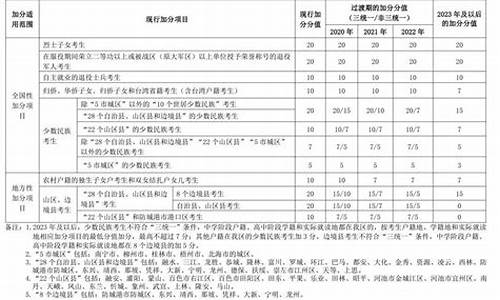 2019年高考民族加分政策_全国高考民族加分政策