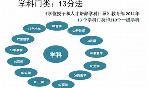 本科可以修几个专业啊_本科可以修几个专业