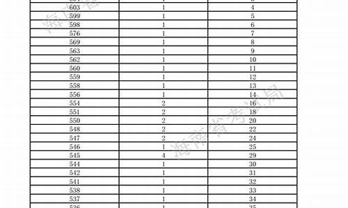 2016高考体育生分数线_2016高考体育分