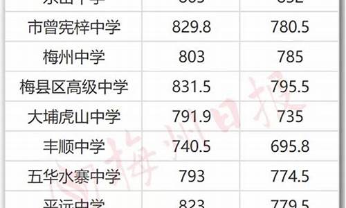 梅州中考分数查询系统,梅州中考分数查询系统入口官网