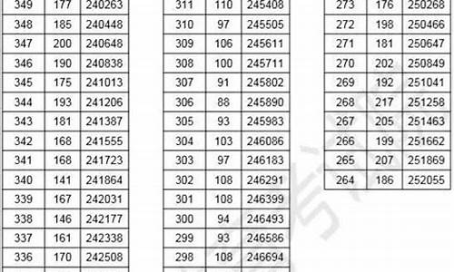 浙江省2019年高考分数线,浙江省2019年高考分数线一本