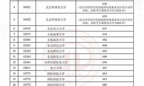 河北本科提前批c段可以填几个学校_本科提前批c段报考条件河北