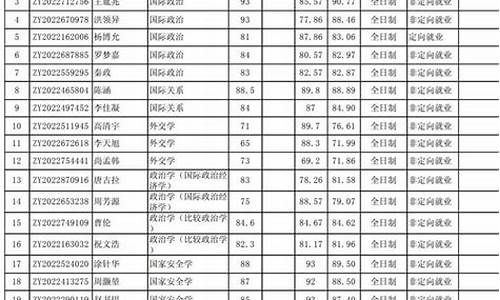 人大博士法学院2021拟录取_人大博士拟录取名单公布