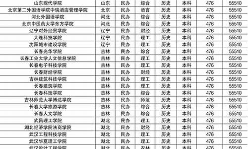 2017江苏高考位次表_江苏2017高考位次