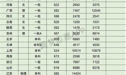 2020中国人民公安高考分数线_公安高考分数