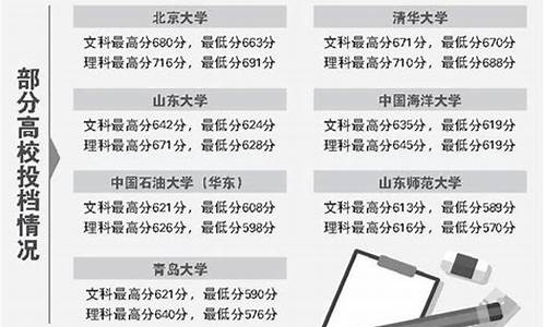 山东高考今年最高分是多少啊,山东高考今年最高分是多少