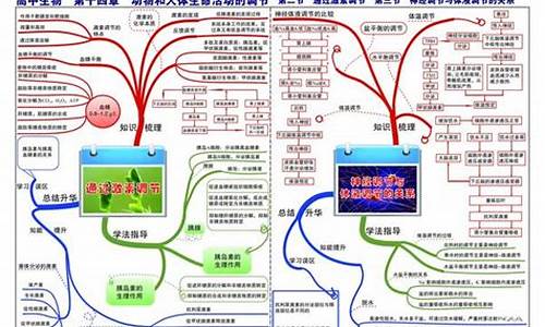 2000高考生物_2002年高考生物全国卷