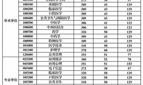 南方医科大录取分数线,南方医科大录取分数线什么时候出