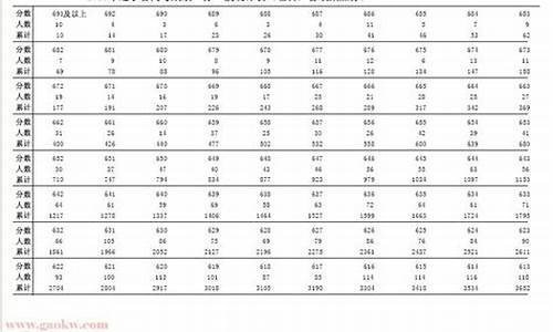 辽宁高考2015一分一段查询,辽宁高考2015一分一段