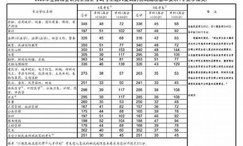 考研分数线公布的时间2021江苏,2024考研分数线查询江苏