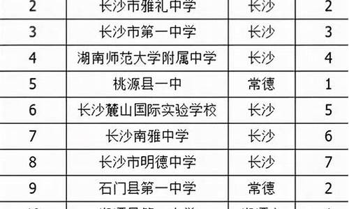 长沙高考排名2017,长沙高考排名学校