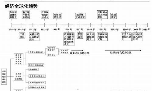 高考历史必备_高考历史必备知识重点2024