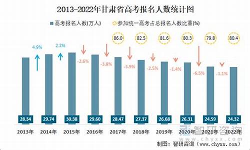 甘肃省高考人数2016,甘肃省高考人数2023年多少人报名