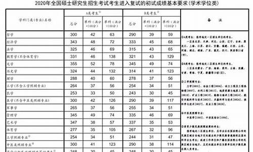 湖南理工学院考研官网,湖南理工学院考研分数线