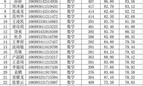 拟录取名单公示期是什么意思,拟录取名单要公示多久