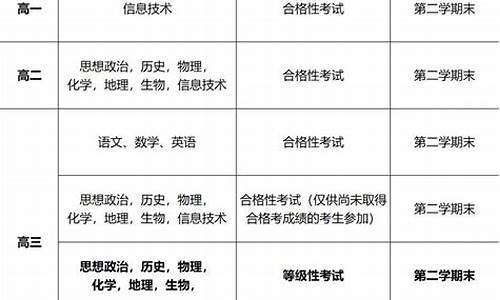 高考8号就结束了吗,8号高考科目