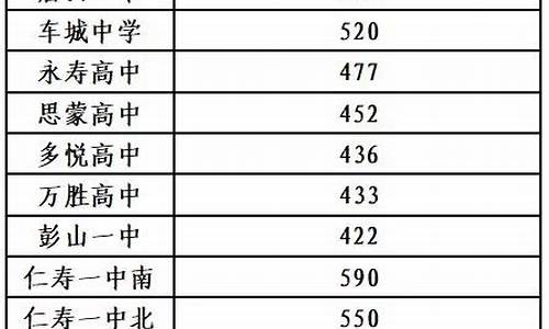 仁寿高考分数_仁寿高考2021