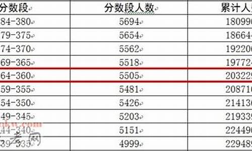 广东2017高考二本录取时间是多少,广东2017高考二本录取时间