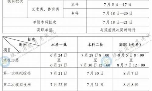 陕西征集志愿录取结果什么时候公布,陕西征集志愿录取结果