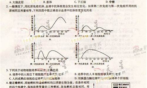 2006高考江西卷,2006年江西高考理综