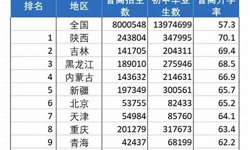 成都高考升学率最高的学校_成都高考升学率