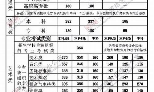 17年河南高考_2017河南省高考试卷