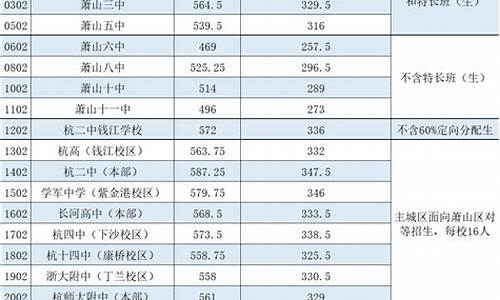 杭州中考一模考试能决定什么_杭州中考一模分数线如何划分高中